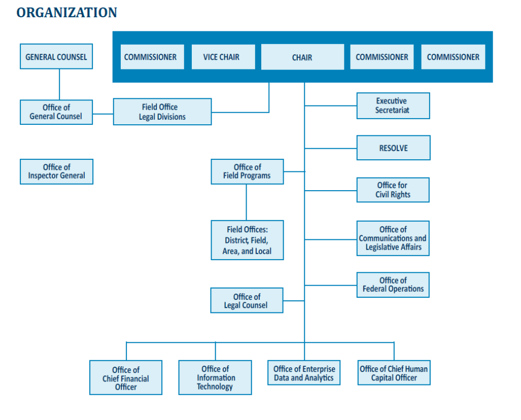 new_org_chart_oeda